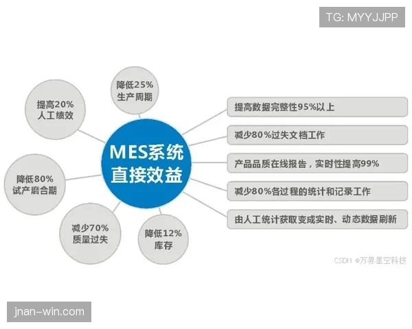 穆西亚拉表现稳定性与数据含金量解析