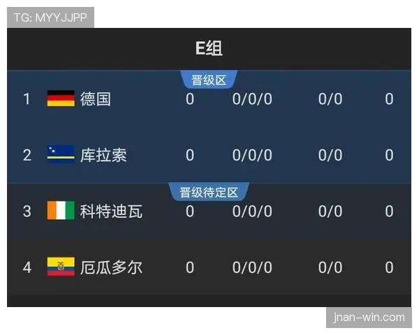 2026世界杯A组积分榜最新出线形势分析
