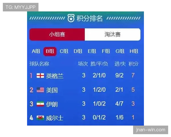 世界杯小组赛焦点战出线前景分析最新解读